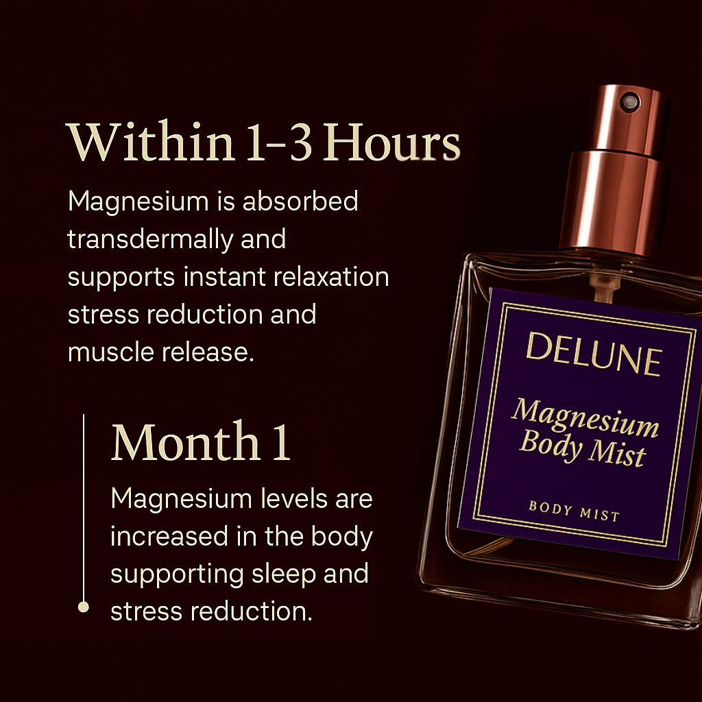 Magnesium Body Mist