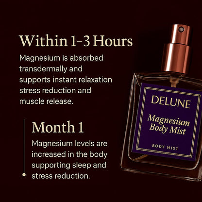 Magnesium Body Mist