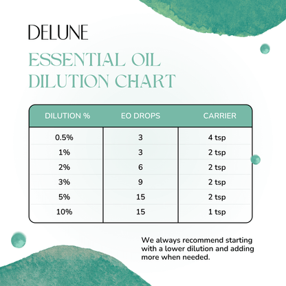 Essential Oil Dilution Chart by Delune for safe oil usage and personalized aromatherapy blends.
