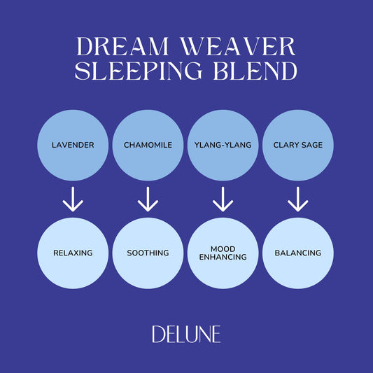 Delune Dream Weaver (Sleeping Blend)