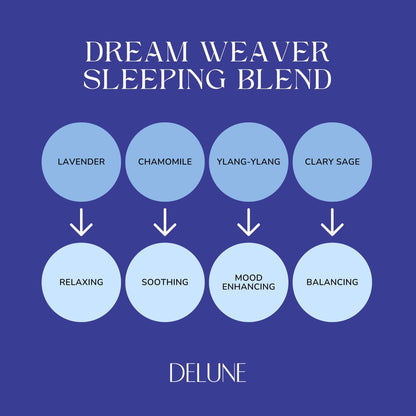 Dream Weaver Sleeping Blend infographic showcasing lavender, chamomile, ylang-ylang, and clary sage for relaxation and balance.